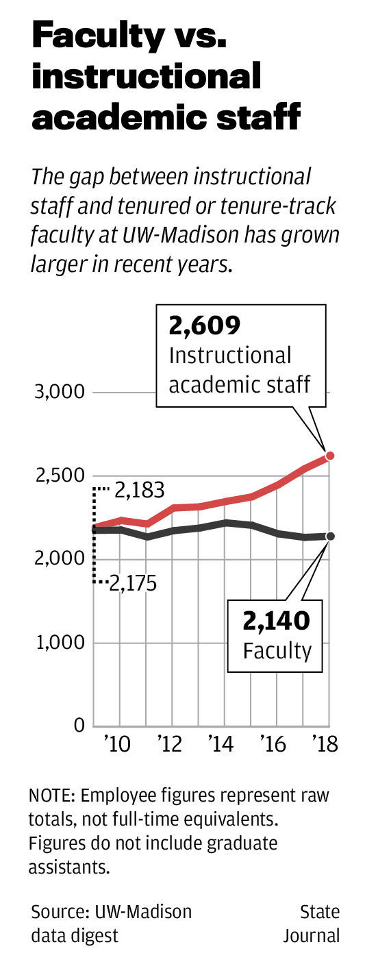 UW faculty